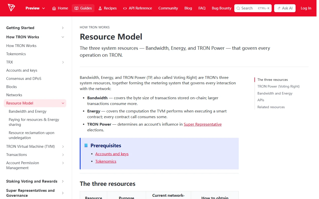TRON-ի պաշտոնական մշակողների փաստաթղթերի Resource Model էջը, որտեղ թվարկված են ցանցի երեք ռեսուրսները՝ Bandwidth, Energy և TRON Power