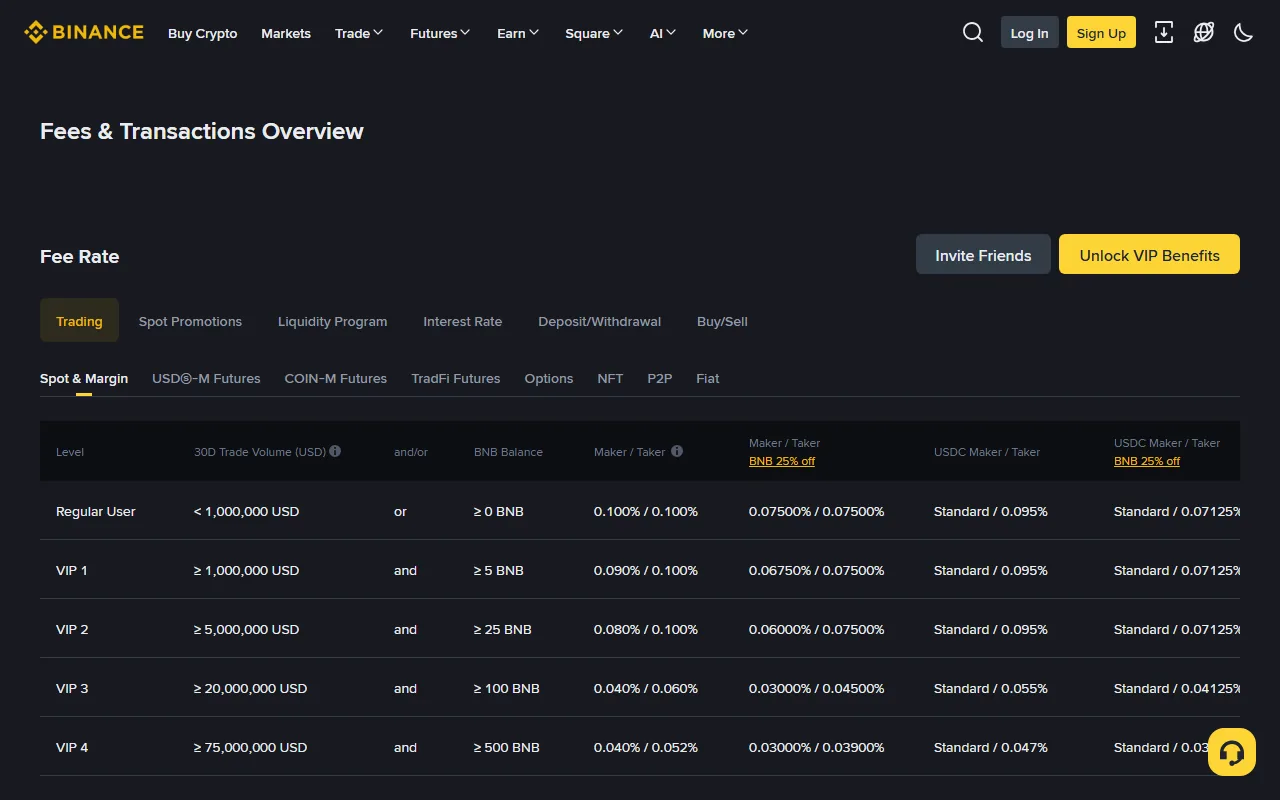 Binance Fees & Transactions Overview-ի Spot և Margin maker/taker աղյուսակը