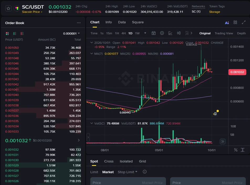 Spread և slippage․ ինչպես order book-ով նախապես հաշվել Market պատվերի միջին գինը