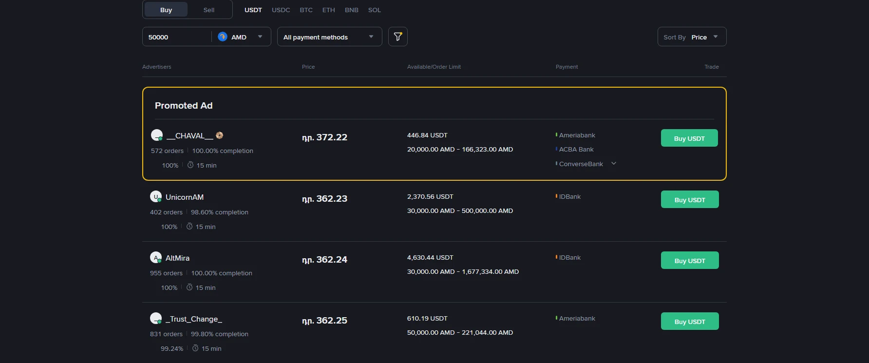Binance P2P-ի USDT/AMD հայտարարությունների ցանկը՝ ֏ գնով, AMD-ով order limit-ով և հայկական բանկերի վճարման եղանակներով