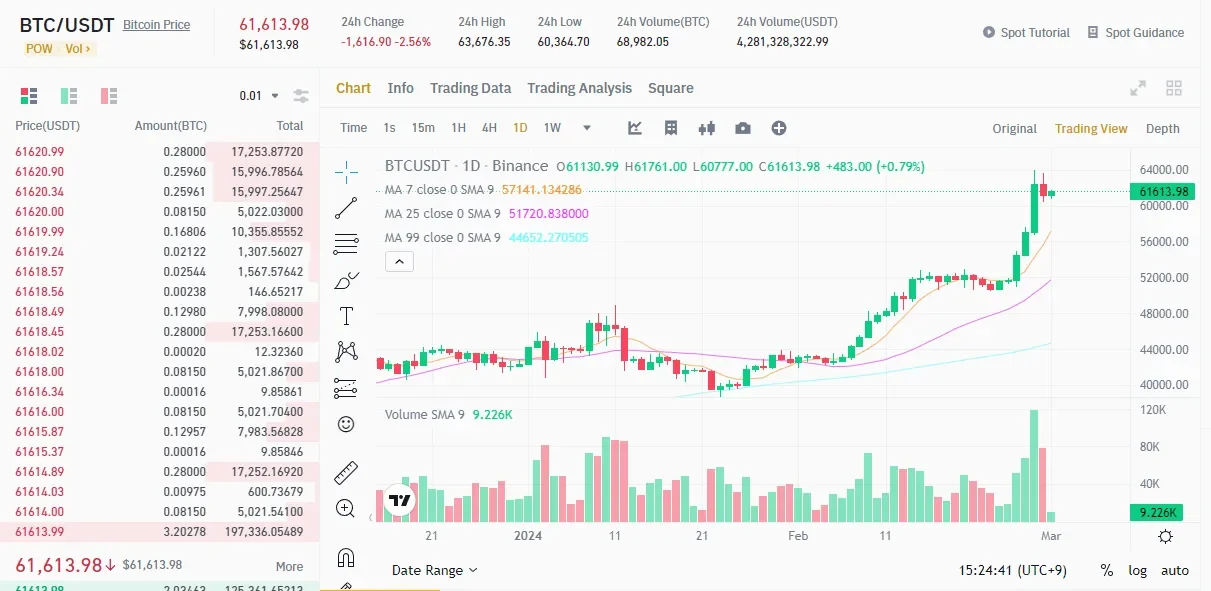 Binance Spot trading՝ Market և Limit պատվերների պարզ ուղեցույց