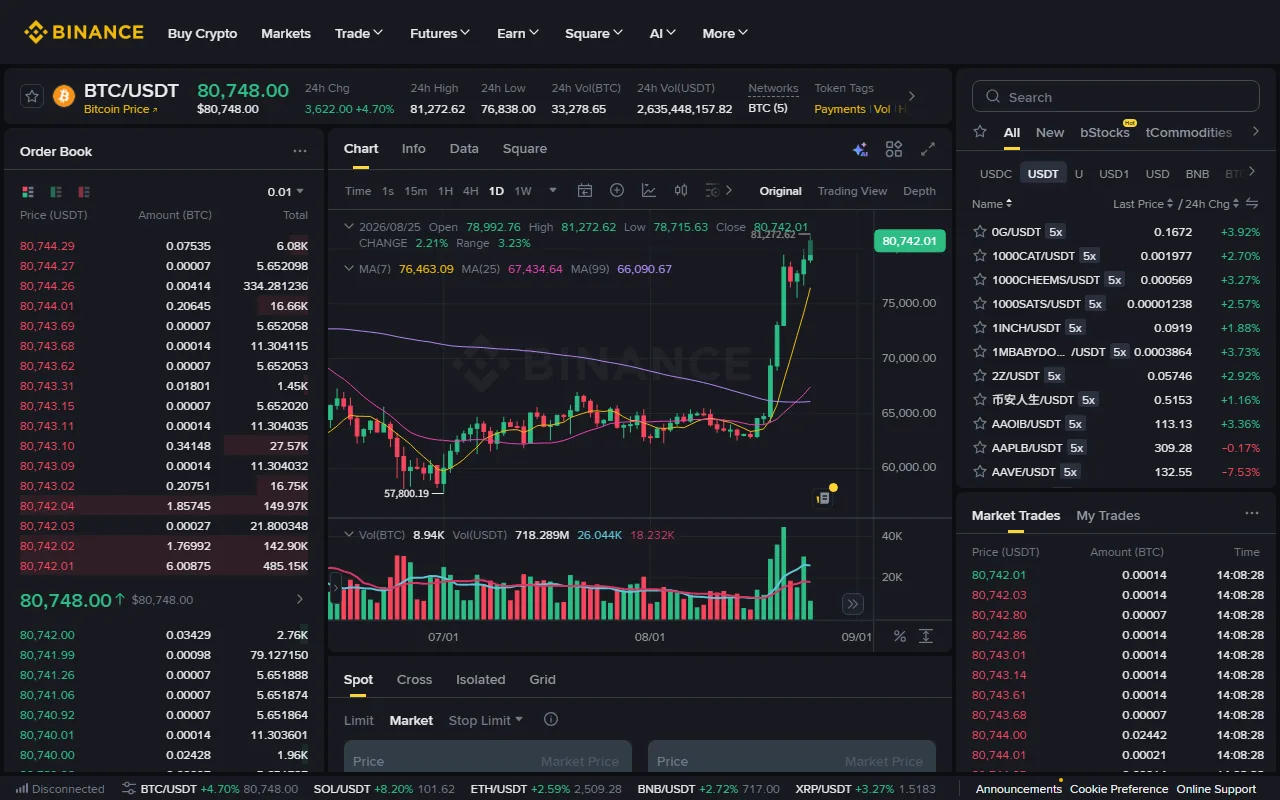 Binance Spot՝ ինչպես դնել առաջին Market կամ Limit պատվերը